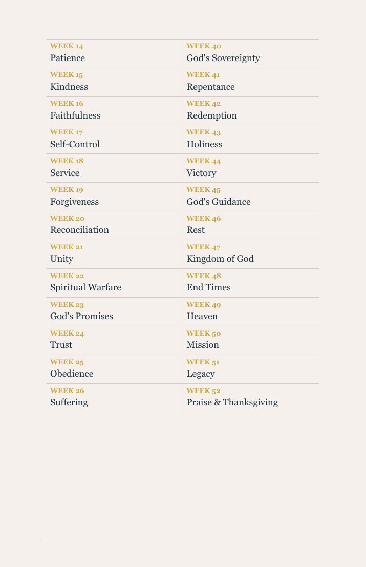 Interior page — Table of Contents — Weeks 27–52